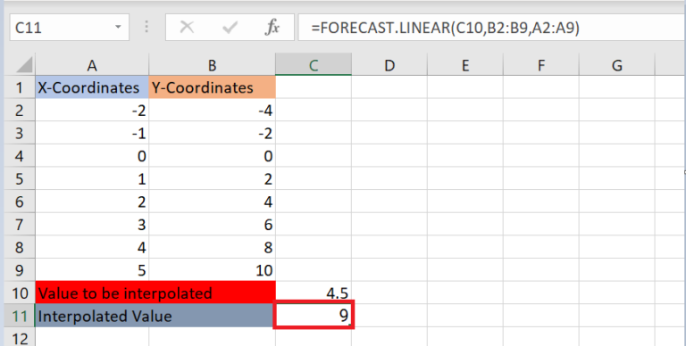 How To Interpolate Between Two Values In Microsoft Excel. | SpreadCheaters