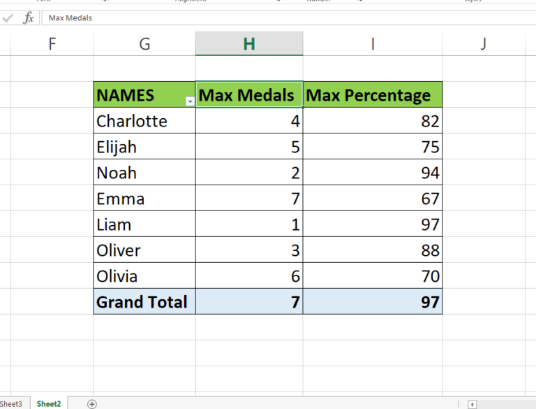 How To Manually Sort Data In Pivot Table In Excel