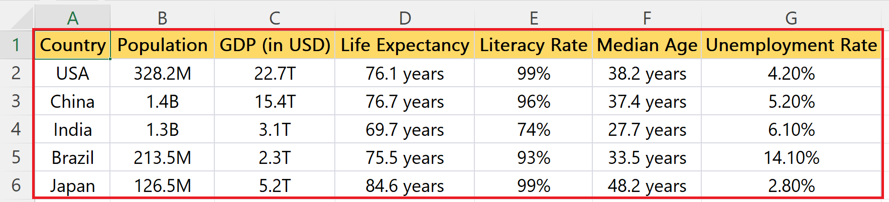 how-to-show-all-columns-in-microsoft-excel-spreadcheaters