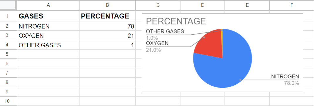 How To Copy A Graph From Google Sheets To Google Docs | SpreadCheaters
