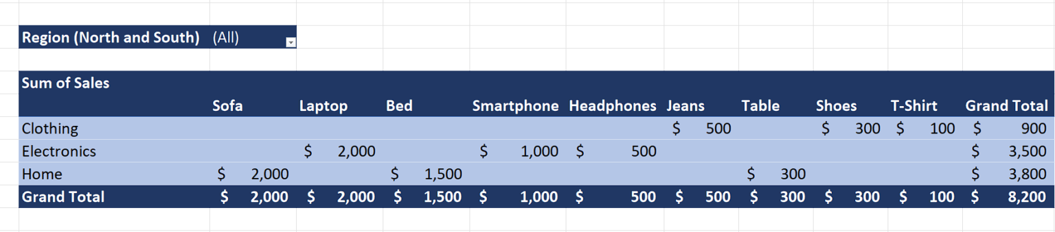 how-to-sort-grand-total-in-pivottable-spreadcheaters