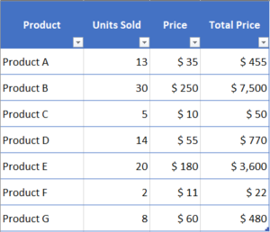 How To Link Rows In Excel So They Will Stay Together During Sort ...