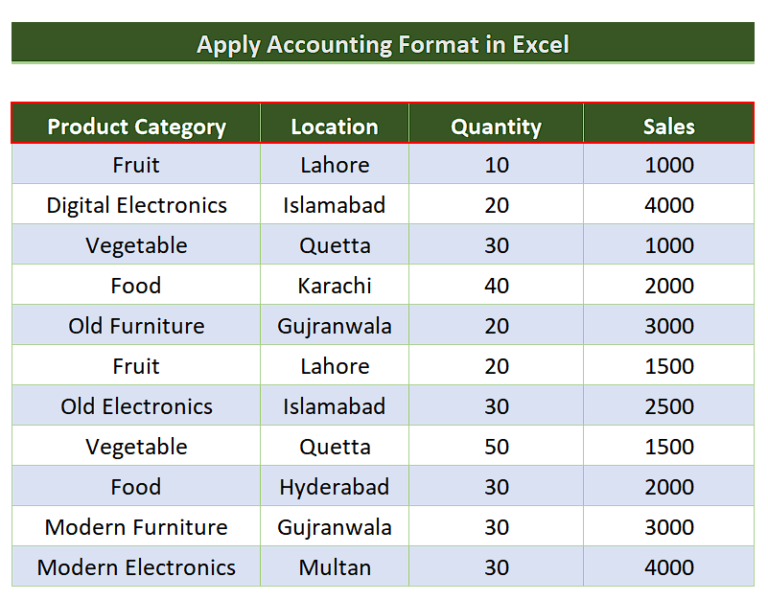 how-to-accounting-format-in-excel-spreadcheaters