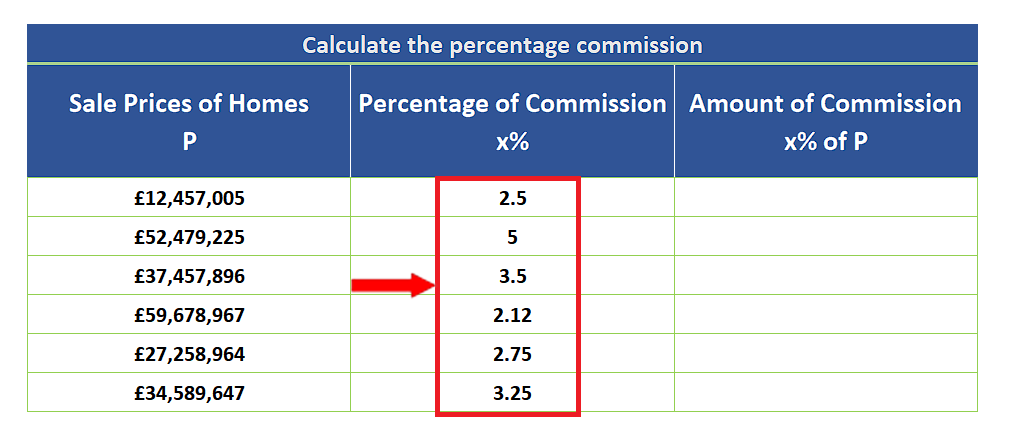 how-to-calculate-the-percentage-of-a-number-in-excel-spreadcheaters