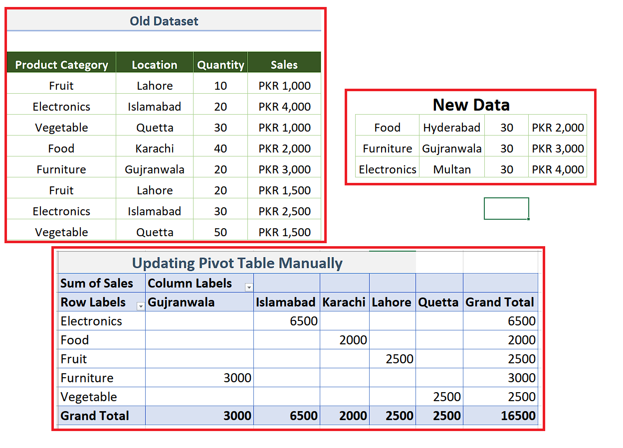 How To Change A Pivot Table Range at Dorothy Green blog