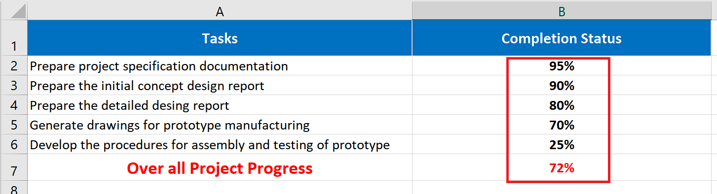 How To Create Progress Bars In Excel | SpreadCheaters