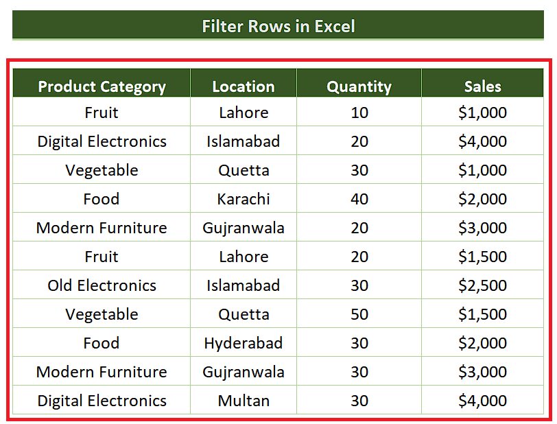 How To Filter Rows In Excel | SpreadCheaters