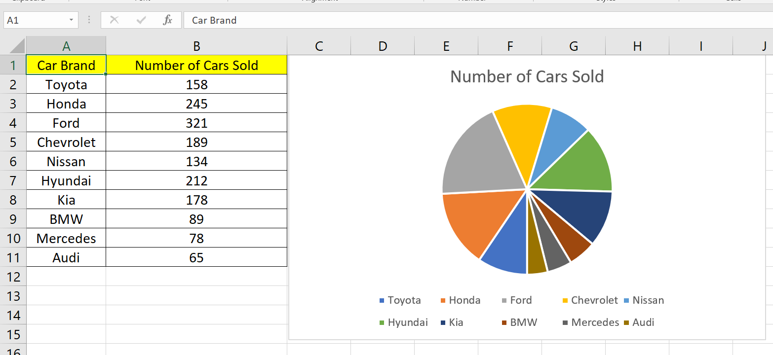 How To Rotate Graphs In Excel | SpreadCheaters