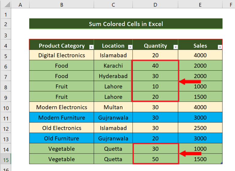 how-to-sum-colored-cells-in-excel-spreadcheaters