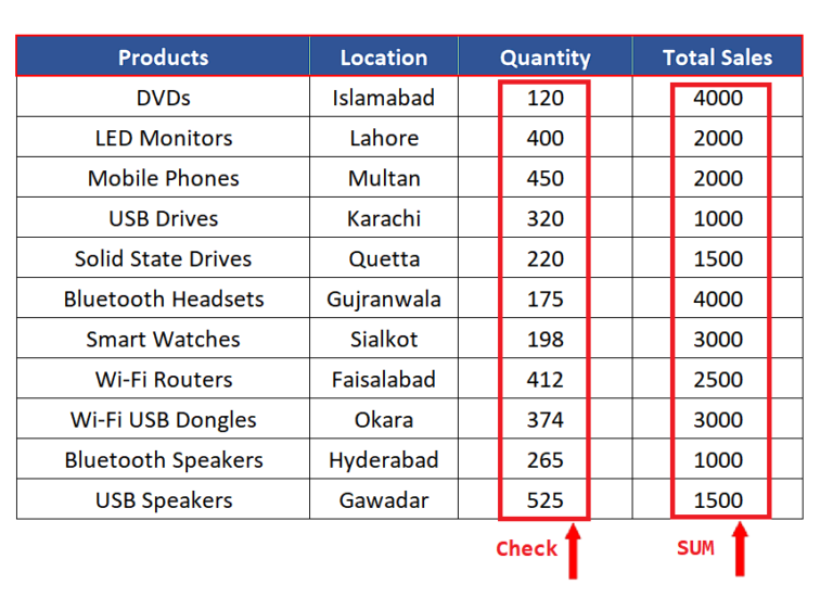 how-to-use-sumifs-greater-than-in-excel-spreadcheaters