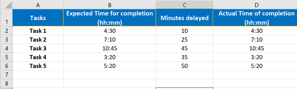 how-to-add-minutes-to-time-in-excel-spreadcheaters