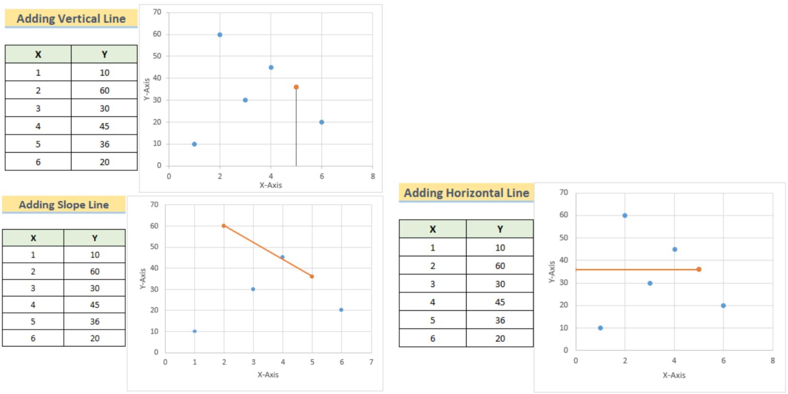 how-to-add-a-line-to-a-scatter-plot-in-excel-spreadcheaters