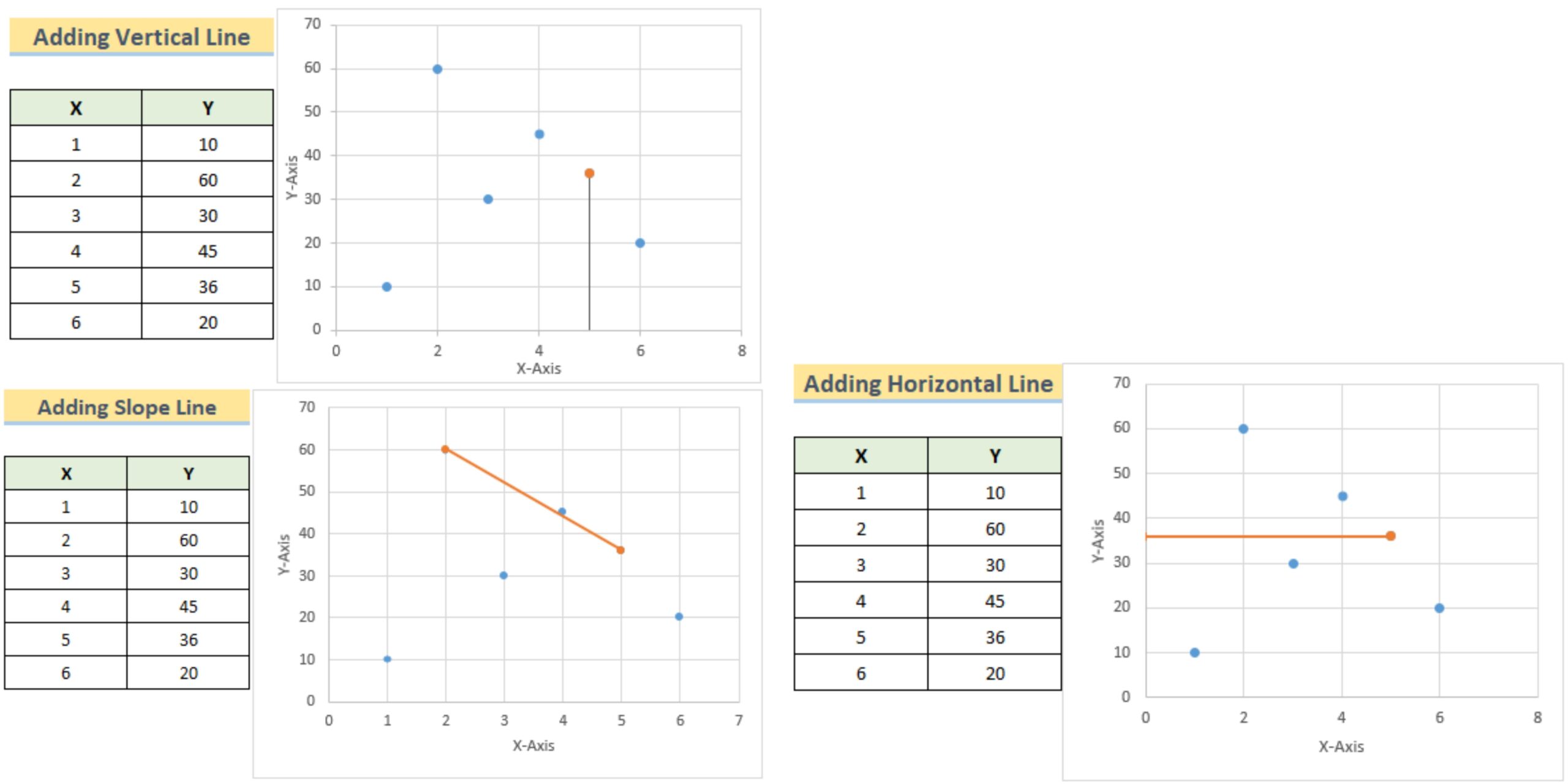 how to add a median line to an excel scatter plot