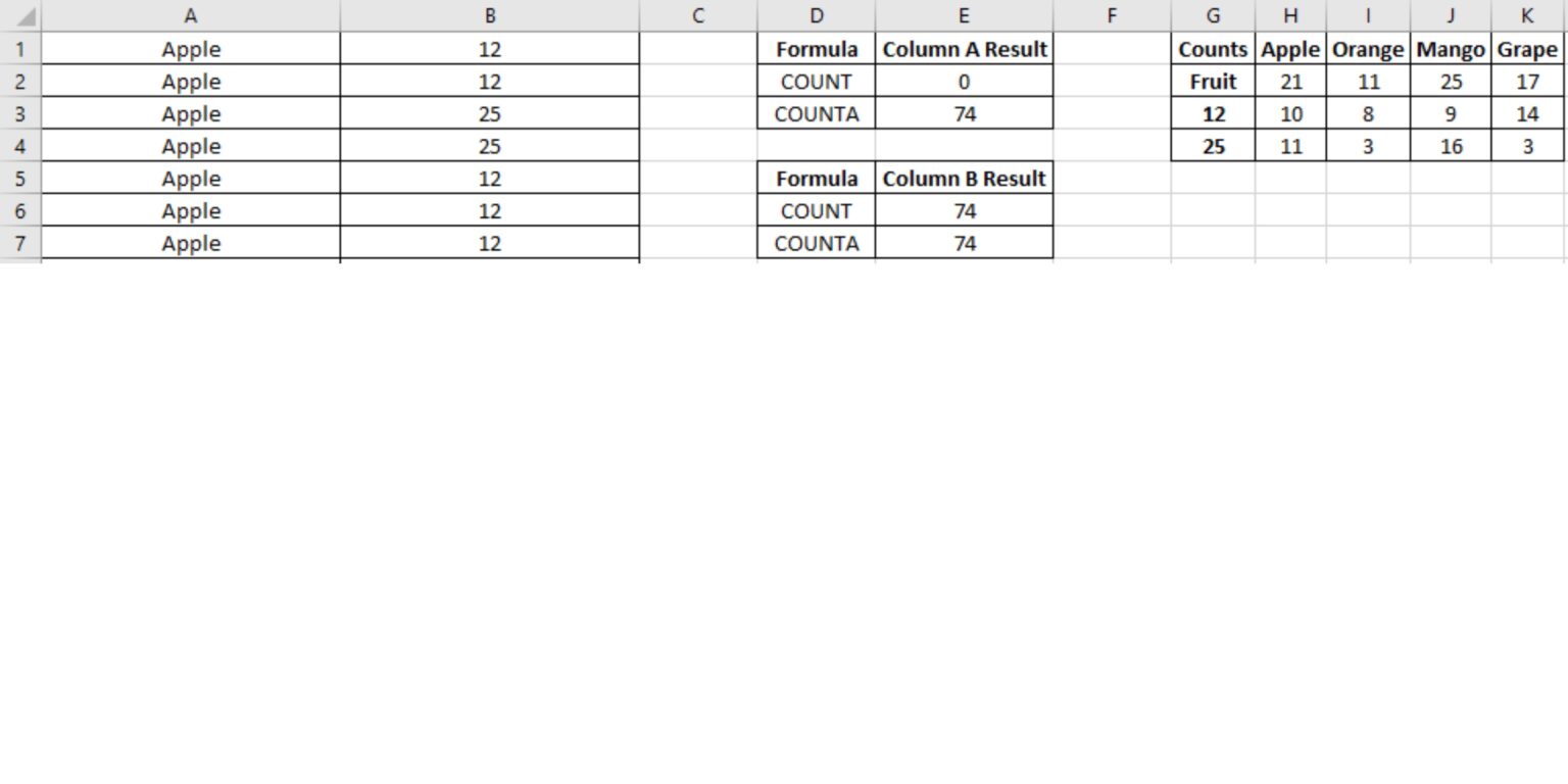How to count how many times a value appears in a column spreadcheaters