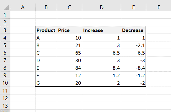 How To Apply Thick Outside Borders In Excel | SpreadCheaters