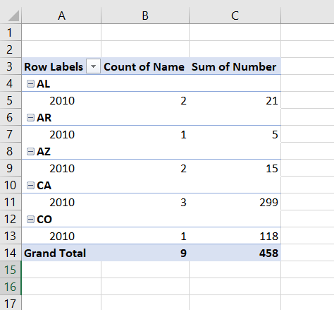 How To Remove Subtotals In Pivot Table In Excel | SpreadCheaters