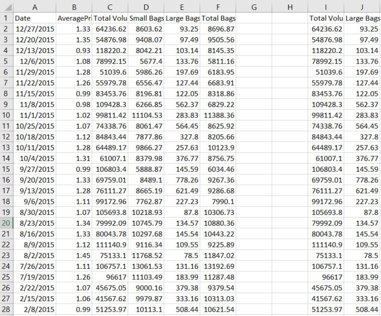 how-to-copy-multiple-columns-in-excel-spreadcheaters