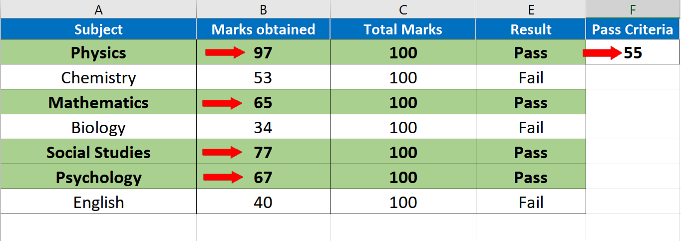 Highlight The Row Based On Cell Value In Excel SpreadCheaters