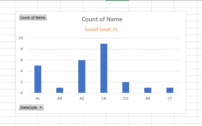 how-to-add-a-grand-total-to-a-pivot-chart-in-excel-spreadcheaters