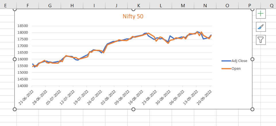 How To Add Another Line To A Graph In Powerpoint