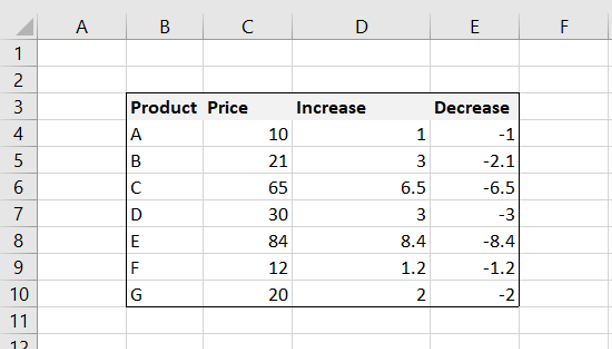 how-to-add-outside-borders-in-excel-spreadcheaters