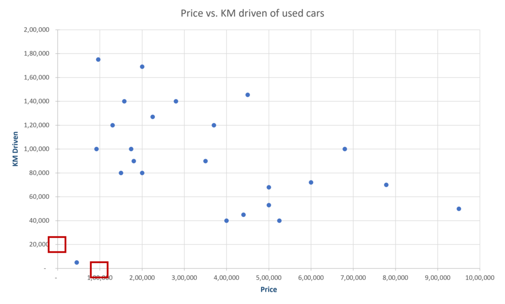 Tick Marks In Excel Graph