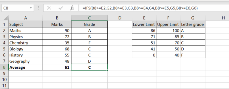  How To Average Letter Grades In Excel SpreadCheaters