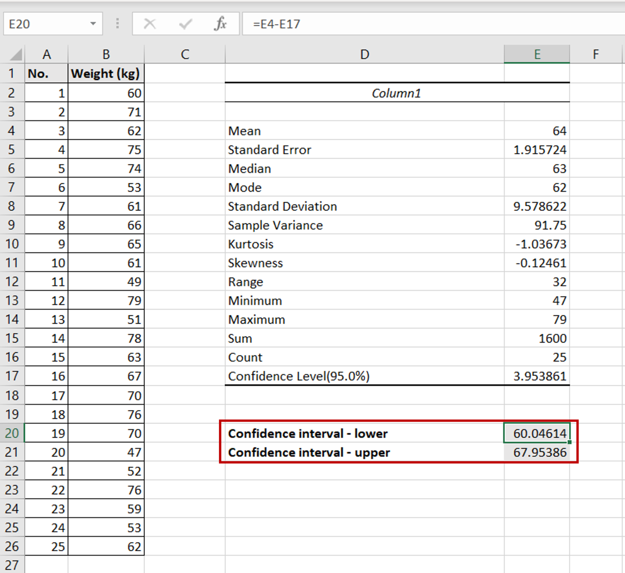 How To Calculate 95 Confidence Interval In Excel Spreadcheaters 8622