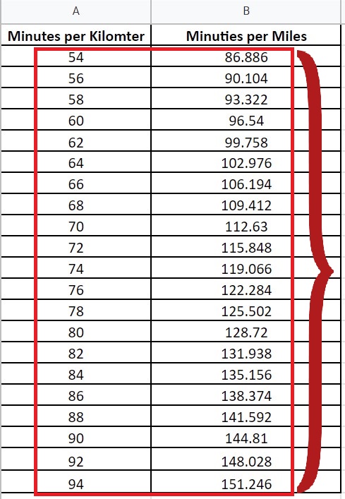 how-to-calculate-a-min-per-km-to-min-per-mile-in-excel-spreadcheaters