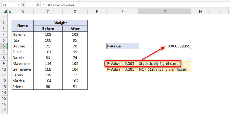 how-to-calculate-p-value-in-excel-spreadcheaters