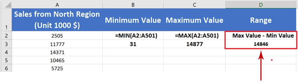 How To Calculate Range In Excel Tricks To Find Range Earn Excel