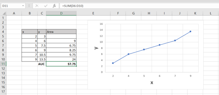 How to calculate the area under curve in Excel - SpreadCheaters