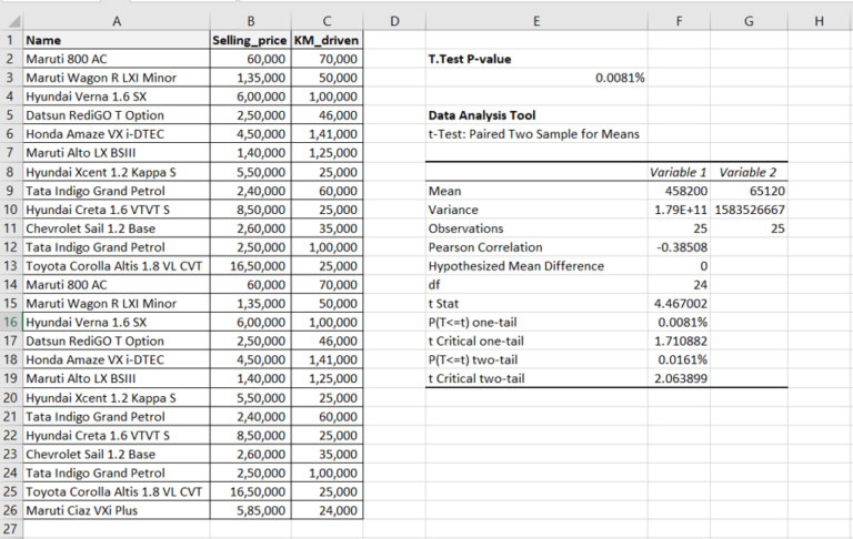 how-to-find-best-fit-line-in-excel-spreadcheaters