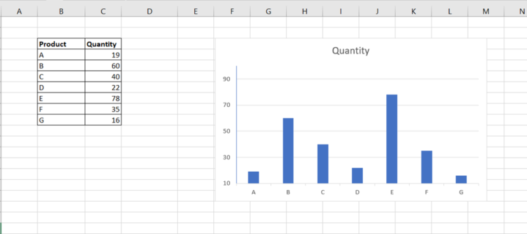 how-to-change-axis-range-in-excel-spreadcheaters