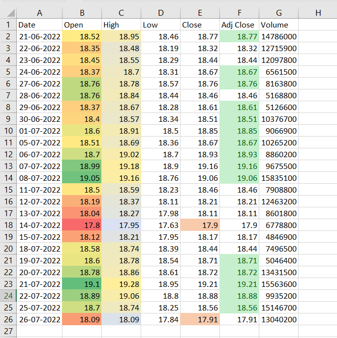 how-to-change-cell-color-based-on-value-in-excel-spreadcheaters