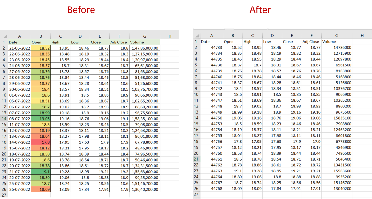 How To Calculate Percentage Increase Between Two Numbers In Excel