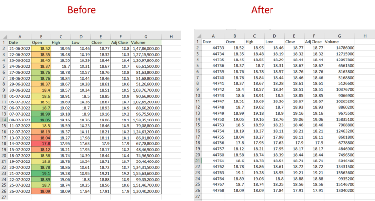 how-to-remove-data-table-in-excel-spreadcheaters