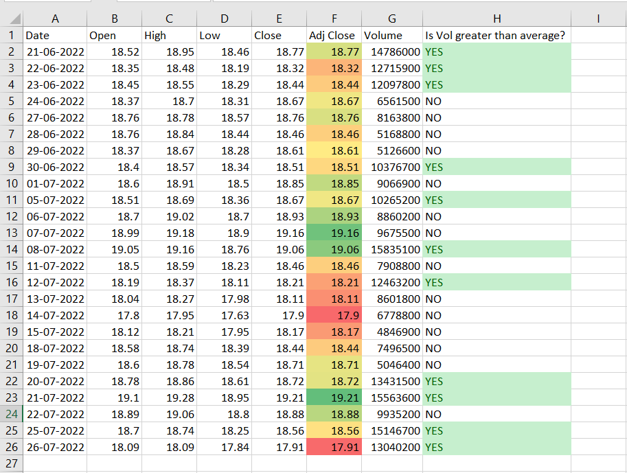 how-to-color-code-cells-in-excel-spreadcheaters