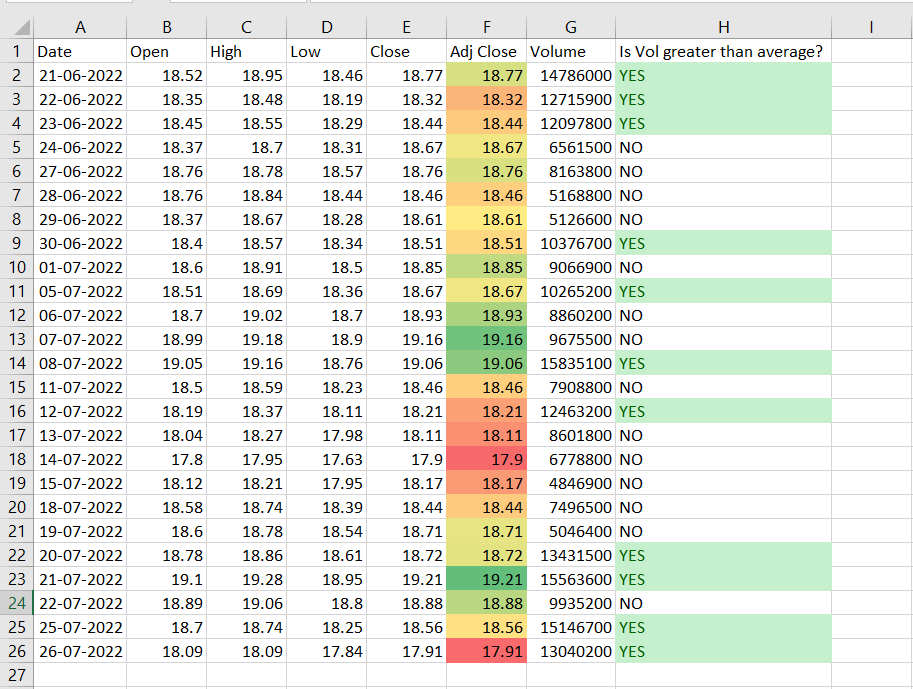 How To Color Code Cells In Pivot Table Printable Online