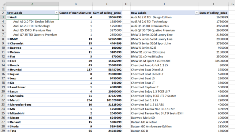 how-to-combine-two-pivot-tables-in-excel-spreadcheaters