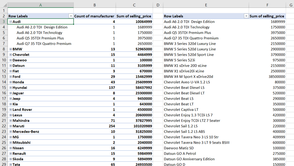 How To Combine Two Pivot Tables In Excel SpreadCheaters