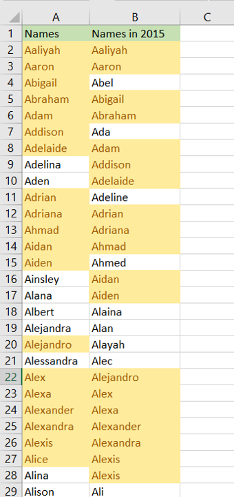 Compare Two Excel Files And Find Duplicates