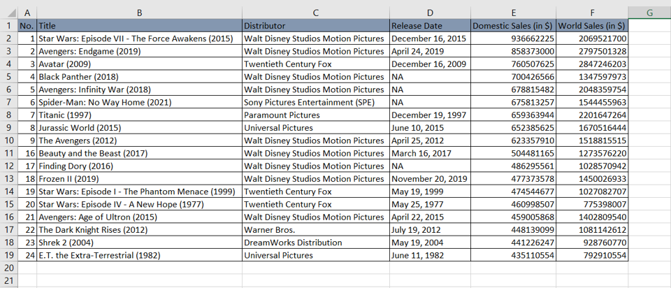 3-quick-ways-to-select-visible-cells-in-excel-riset