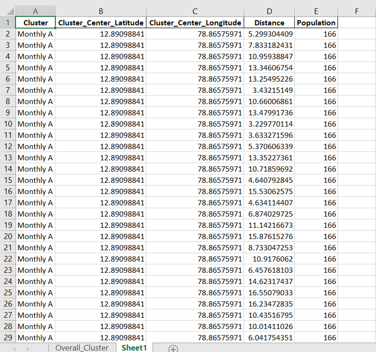 how-to-copy-filtered-rows-in-excel-vba-printable-templates-free