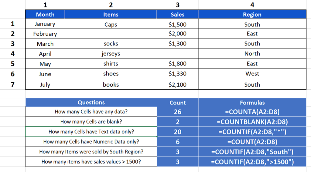 how-to-count-cells-in-excel-spreadcheaters