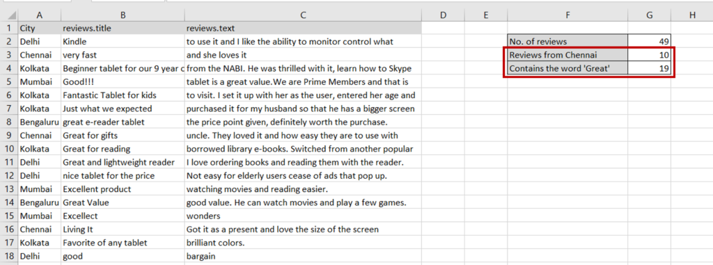 Formula To Find How Many Times A Word Appears In Excel