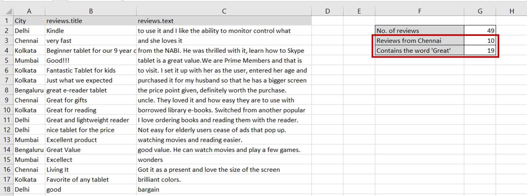 count-number-of-times-a-word-appears-in-a-cell-excel-google-sheets