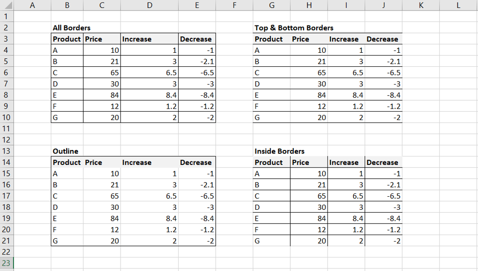 how-to-create-a-border-in-excel-spreadcheaters