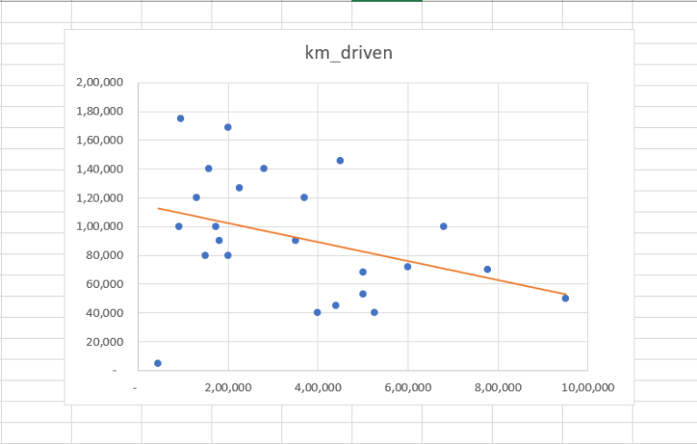 how-to-create-a-trendline-in-excel-spreadcheaters