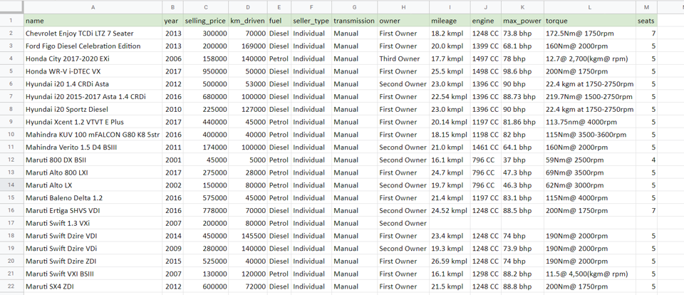 how-to-custom-sort-in-google-sheets-spreadcheaters